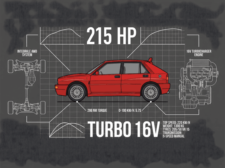 Lancia Delta HF Integrale: Technical Turbo 16V Blueprint