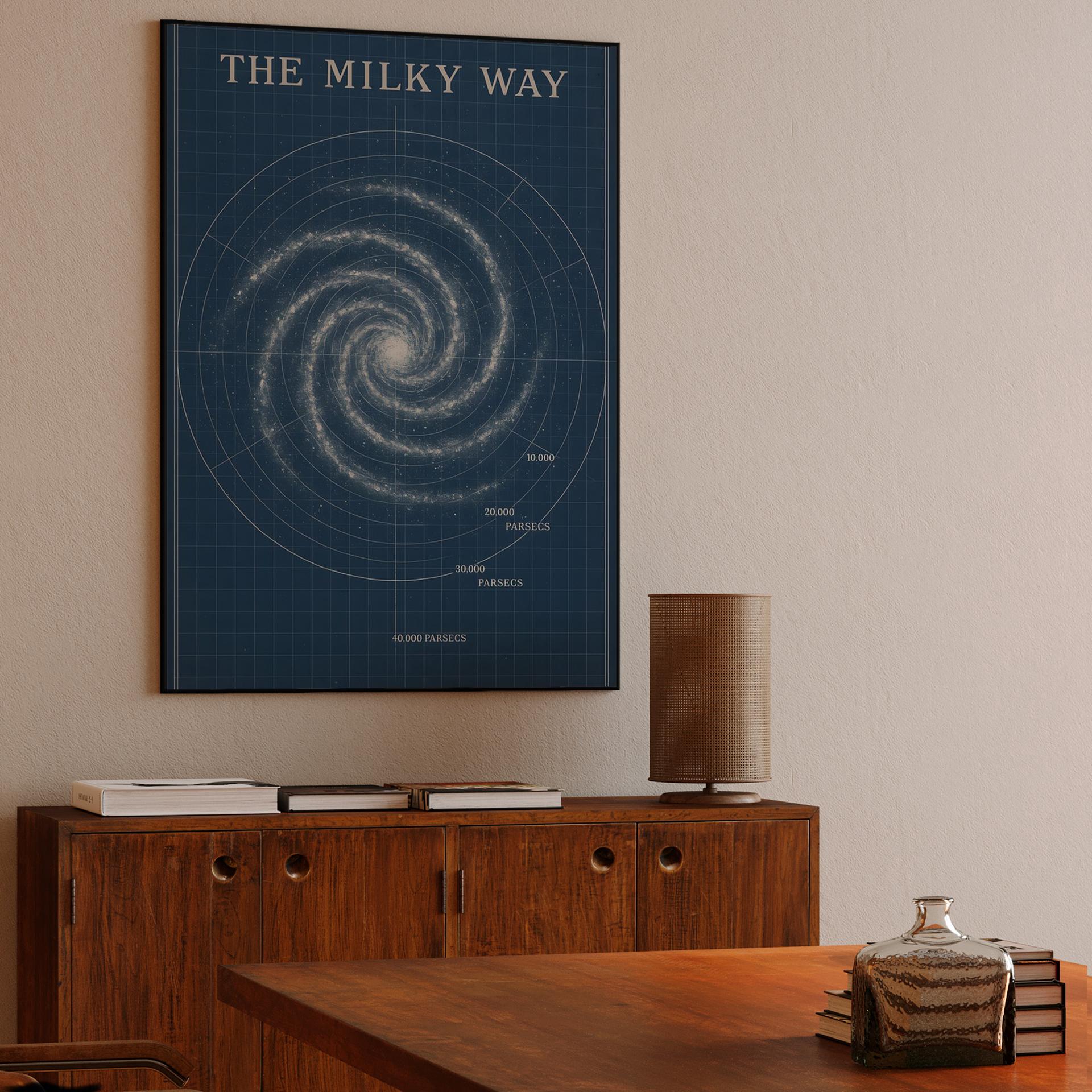 The Milky Way Blueprint