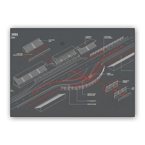 Le Mans 1955 Safety Reform Infographic wall art poster