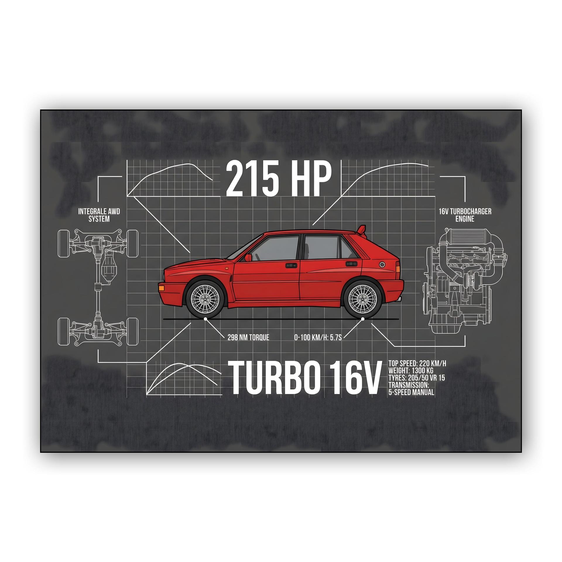 Lancia Delta HF Integrale: Technical Turbo 16V Blueprint
