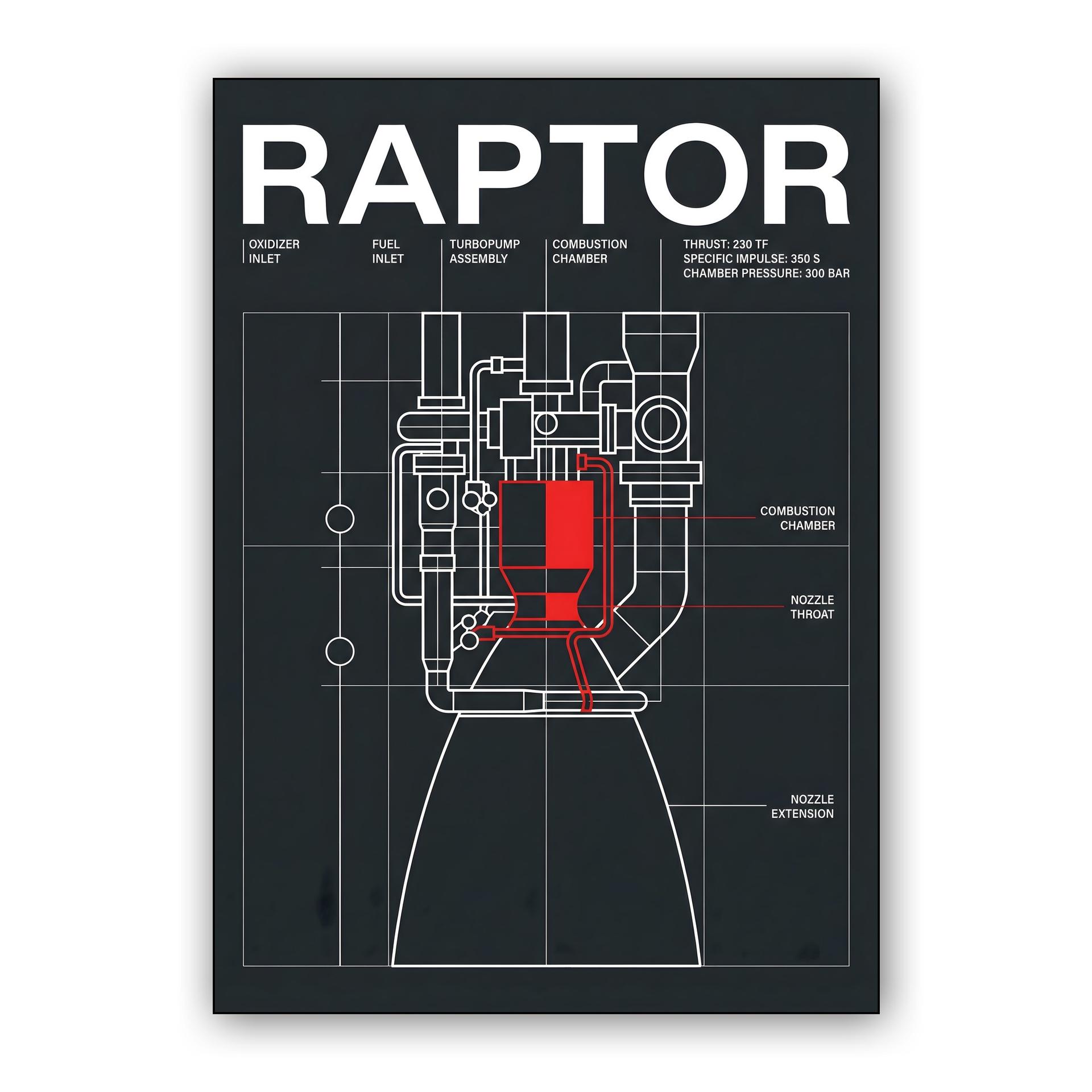 Raptor Engine: Engineering Blueprint